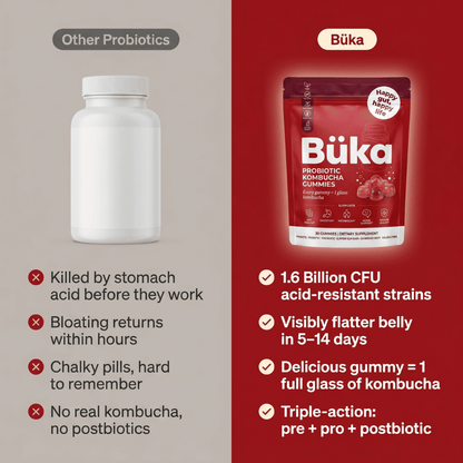 Probiotic Kombucha Gummies